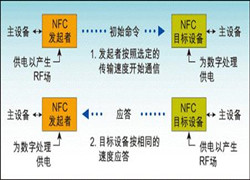 知識盤點：RFID、NFC、ETC、UWB分析匯總